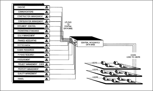 Planned SSCL MIS Configuration