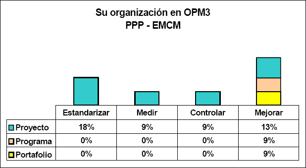 Gráfico 3