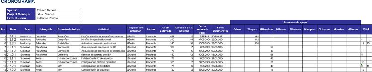 Cronograma de actividades