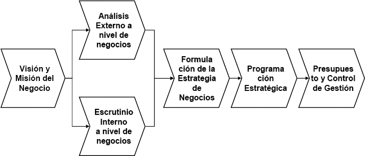 Figura 1