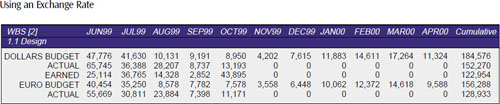 This method calculates euros using an exchange rate