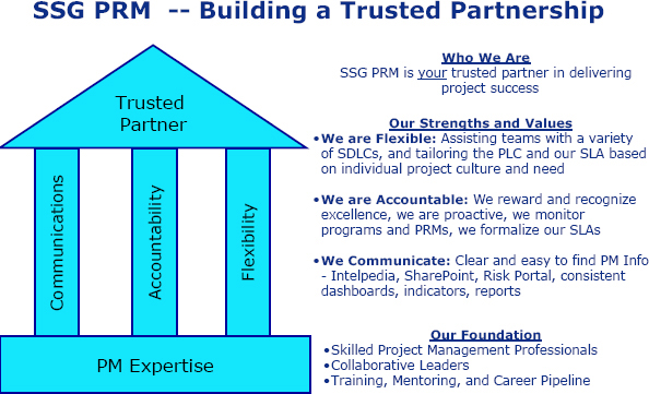 The project and release management team