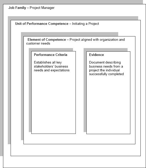 Project management competence development framework - 2nd edition