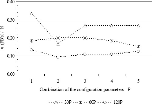 Feeding Buffers Weight in Networks