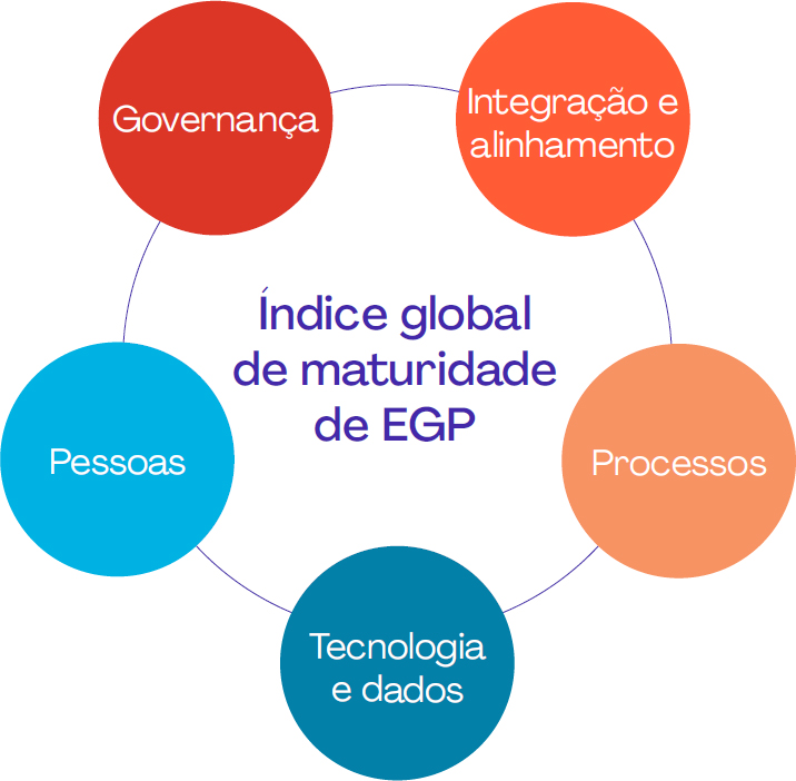 PMO ou VMO: qual é a melhor abordagem para sua organização?