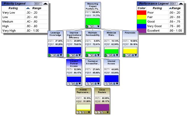 Dashboard Expanded to Show Projects Contributing to Leverage Knowledge > Vendor Partner Access