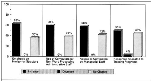 Other Employment Trends
