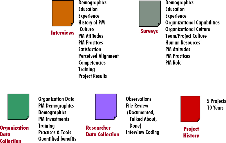 Discoveries from an international research project - Organizational Value