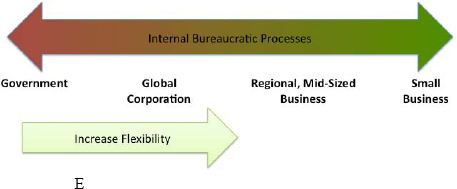 Organizational Flexibility