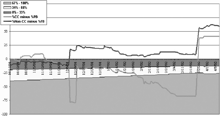 Performance Index