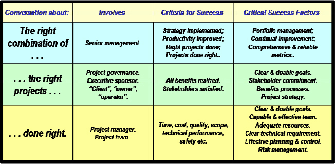 Conceptual Research Design