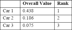 Example Results