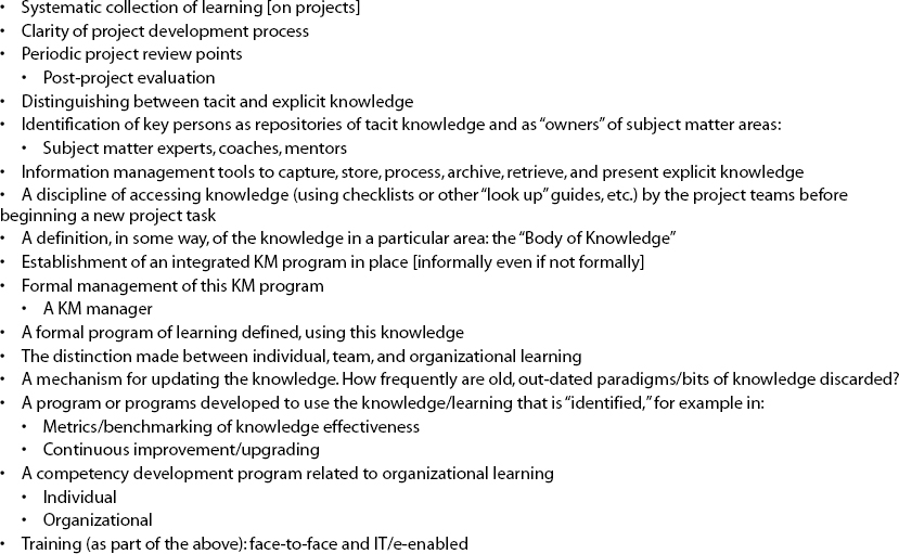 Exhibit 2. Exhibit 2. Best Practices in Learning for Project Management