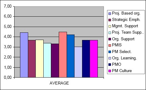 Survey Results