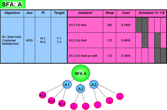 Scorecard example PMBOK® Guide
