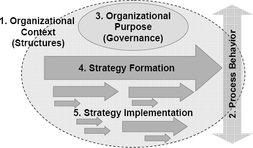 Paradoxical areas in Project-Based Organizations