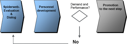 PM-Profiler - Evaluation of Competence Profiles | PMI
