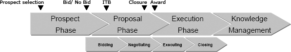 Saipem risk management process as a continuum