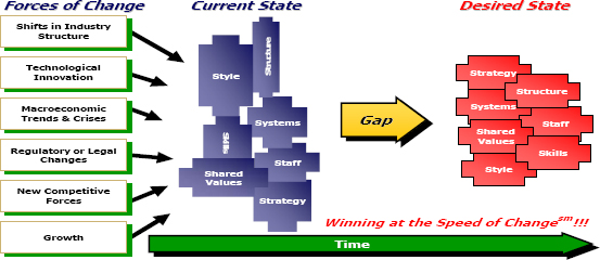 The focus of the OCM Plan