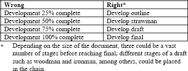 Activity definition example