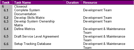 Project Schedule Segment