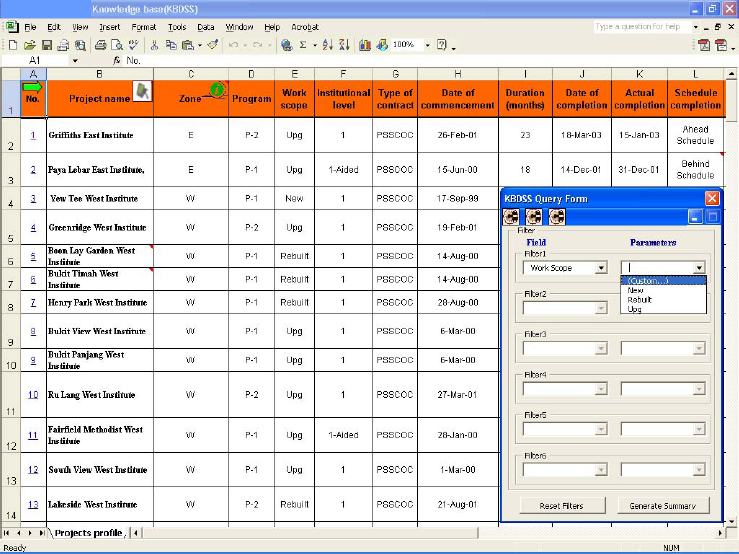 Macro layer of the knowledge-base that consists of the major information regarding institutional building projects