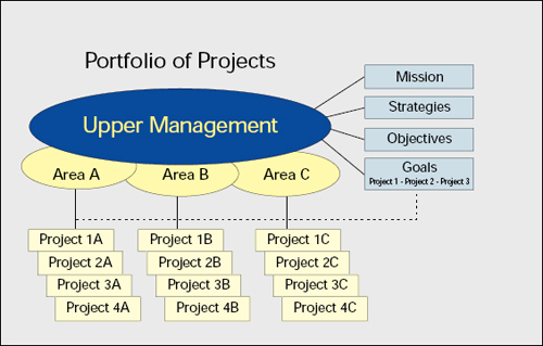 Figure 2. Steps for Implementing MOBP