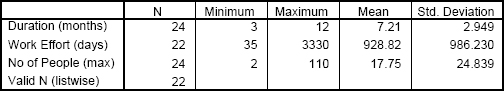Project Size