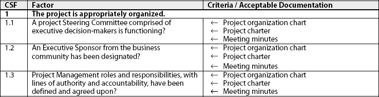 Organizational Critical Success Factor