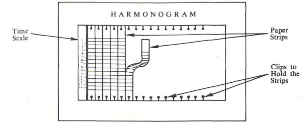 Harmonogram 