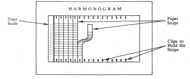 Adamiecki’s Harmonogram