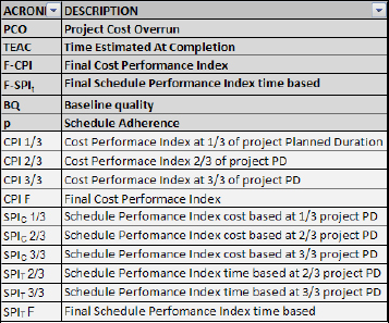 Summary of measurements made
