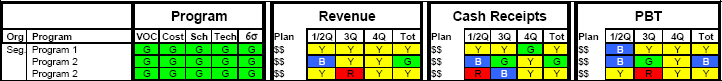 Digital Dashboard