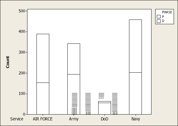 – SAR submissions by phase (D = Development; P = Production) and component.</b>