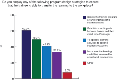 Design Strategy