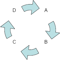 Causality illustration