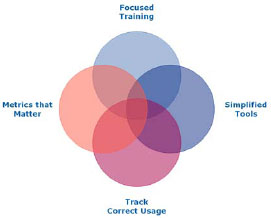 Intel IT Approach