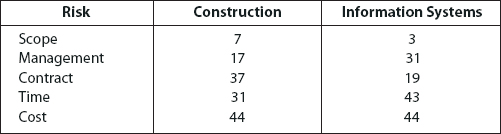 Risk Comparisons