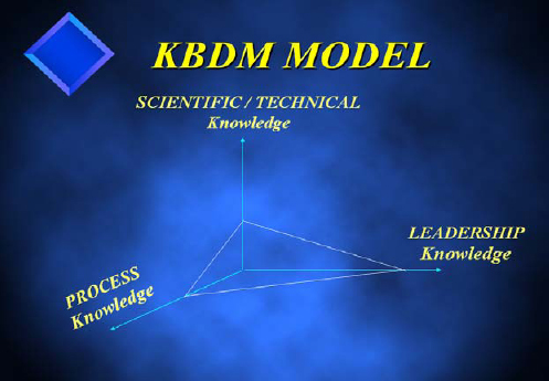 Knowledge Competencies