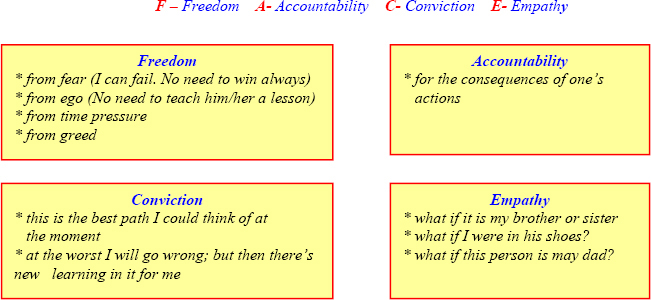 Illustration of author's views on facing the conflicts