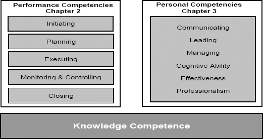 Knowledge Competence