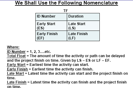 PDM “Box” Nomenclature