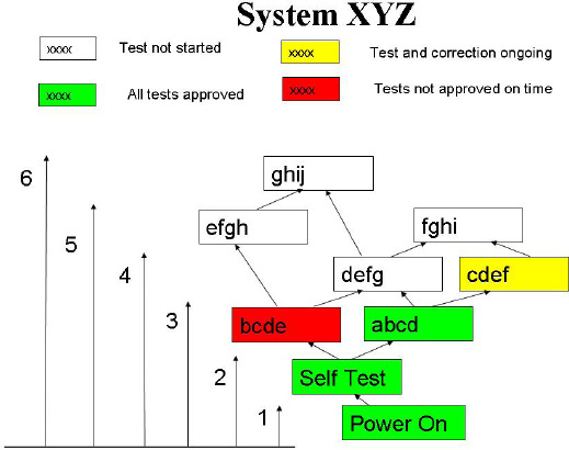 An example of an anatomy of a radio base station