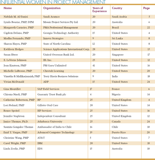 25 Influential Women In Project Management