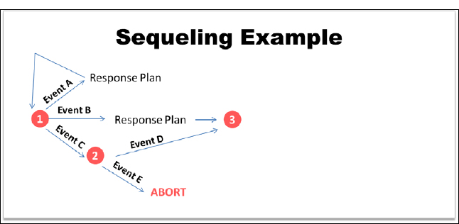 Example of sequeling