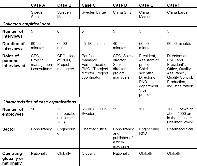 Summary of the main characteristics of the six cases