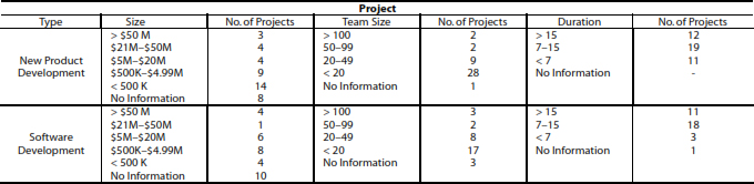 Exhibit 3. Descriptive Statistics of the Samples