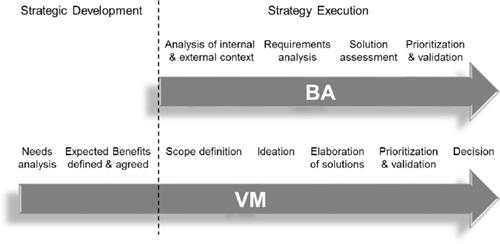 Comparison Between BA and VM Processes