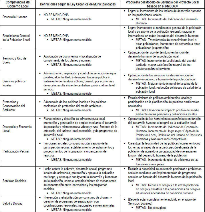 Definición del producto comparando las definiciones existentes y definiciones sugeridas