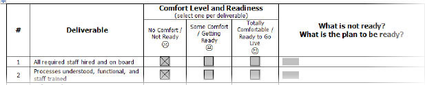 Readiness Assessment